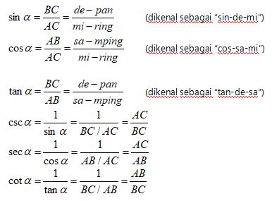 Perbandingan Sudut Trigonometri