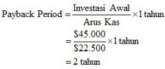 Payback Period (Pengertian, Rumus, Kelebihan, Contoh) | Guru Belajarku