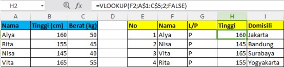 Rumus VLOOKUP